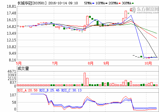 獲新能源車生產資質 長城華冠欲重新定義電動汽車