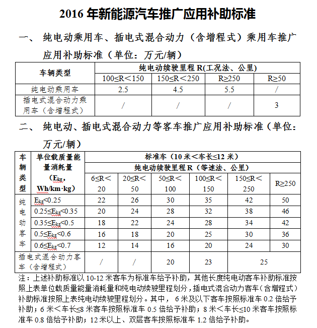 測(cè)試啊啊啊