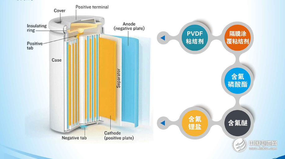 中化藍天集團有限公司 中化藍天集團有限公司