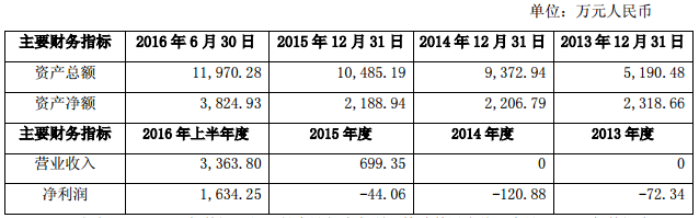 巨化凱藍主要業務最近三年發展狀況