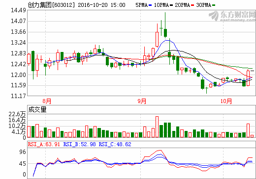 創力集團控股股東“代購”新能源資產 擬購億能電子70.37%股權 創力集團控股股東“代購”新能源資產 擬購億能電子70.37%股權
