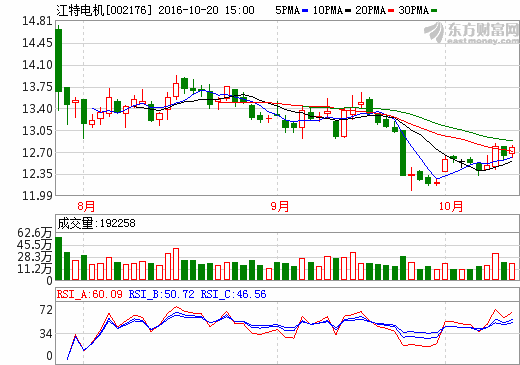 江特電機(jī) 江特電機(jī)