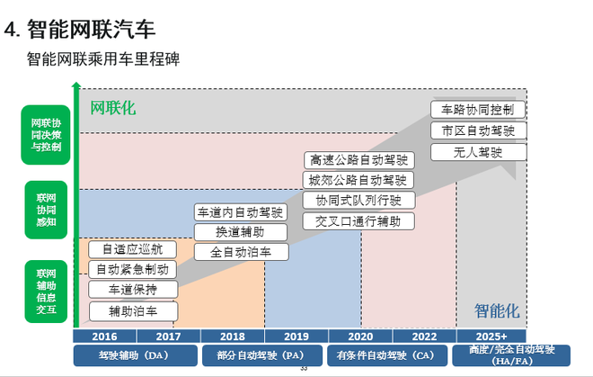 歐陽明高：詳解節能和新能源汽車技術路線圖