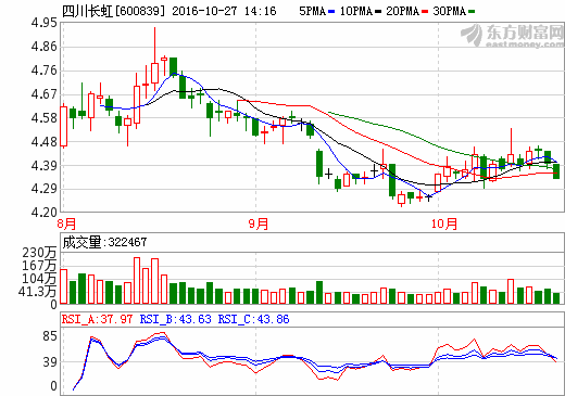 四川長(zhǎng)虹