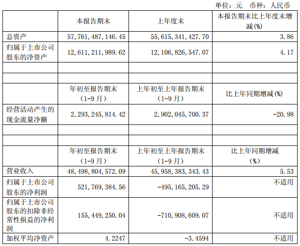 四川長(zhǎng)虹