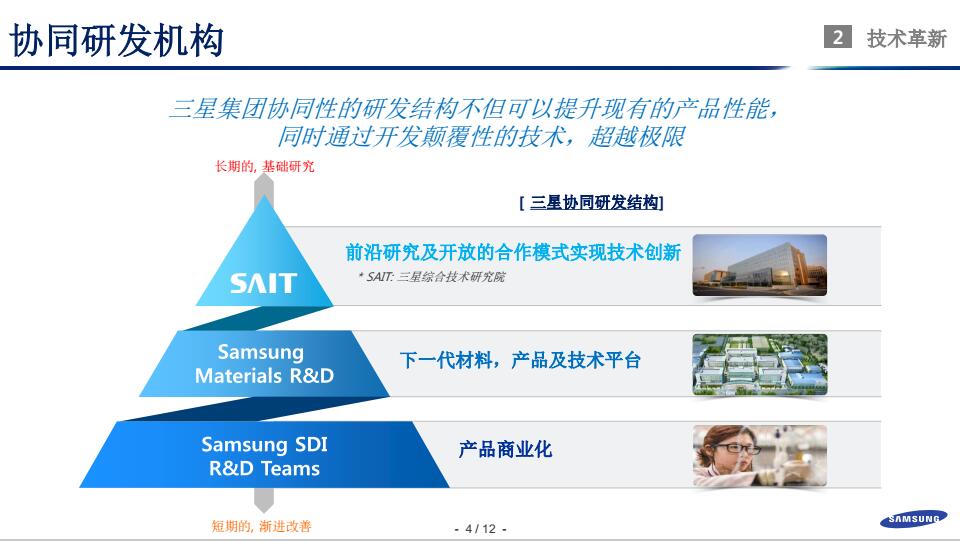 鄭世雄：三星SDI動(dòng)力電池安全技術(shù)發(fā)展方向