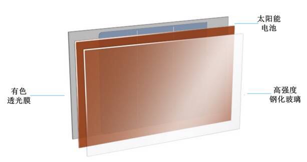 馬斯克驚艷發布全新能源系統 欲顛覆全世界的屋頂