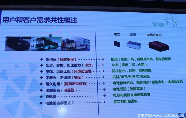 新能源物流車電動化的發展 機遇與陷阱同在