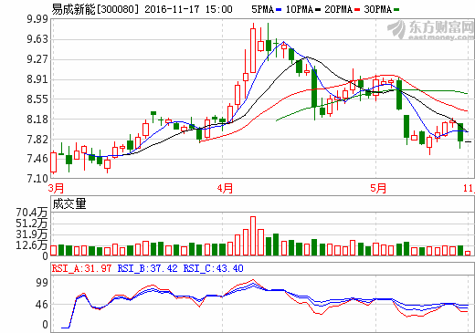 易成新能 易成新能