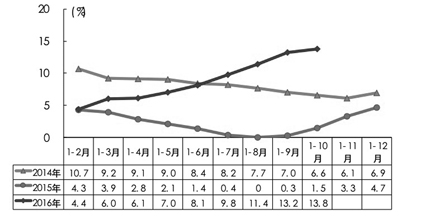 10月汽車產銷保持高增 新能源增長放緩商用車持續回暖 10月汽車產銷保持高增 新能源增長放緩商用車持續回暖