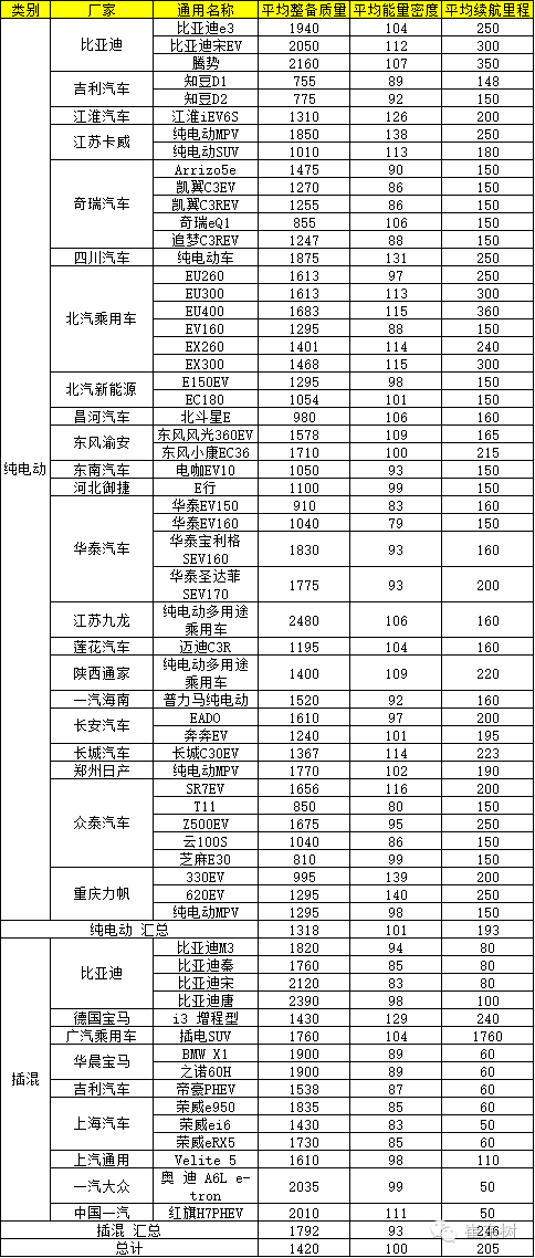 崔東樹:新能源車免車購稅第九批目錄分析 崔東樹:新能源車免車購稅第九批目錄分析