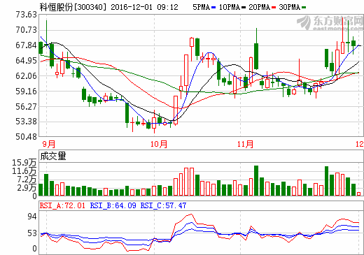 科恒股份 科恒股份