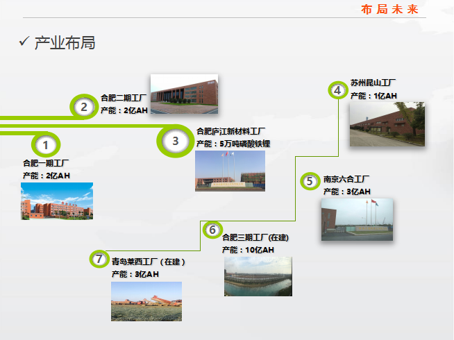 國軒高科 產業布局 國軒高科 產業布局