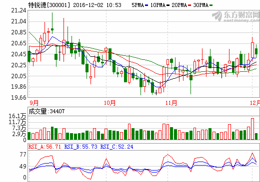 特銳德晉中投資設立子公司 加碼新能源汽車產業 特銳德晉中投資設立子公司 加碼新能源汽車產業