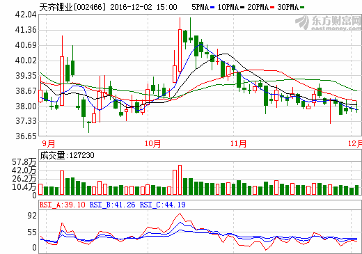 天齊鋰業(yè) 天齊鋰業(yè)