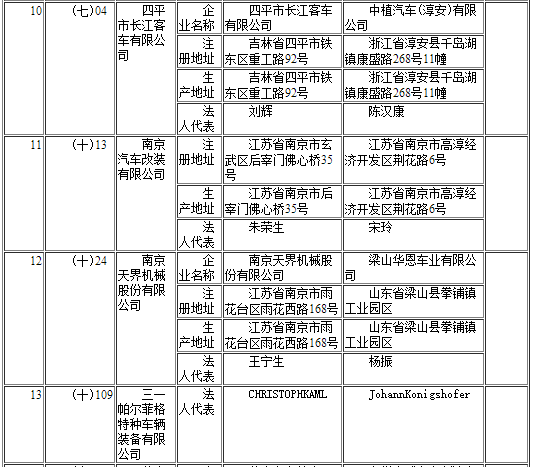 工信部發布第291批《道路機動車輛生產企業及產品公告》企業變更名單 工信部發布第291批《道路機動車輛生產企業及產品公告》企業變更名單