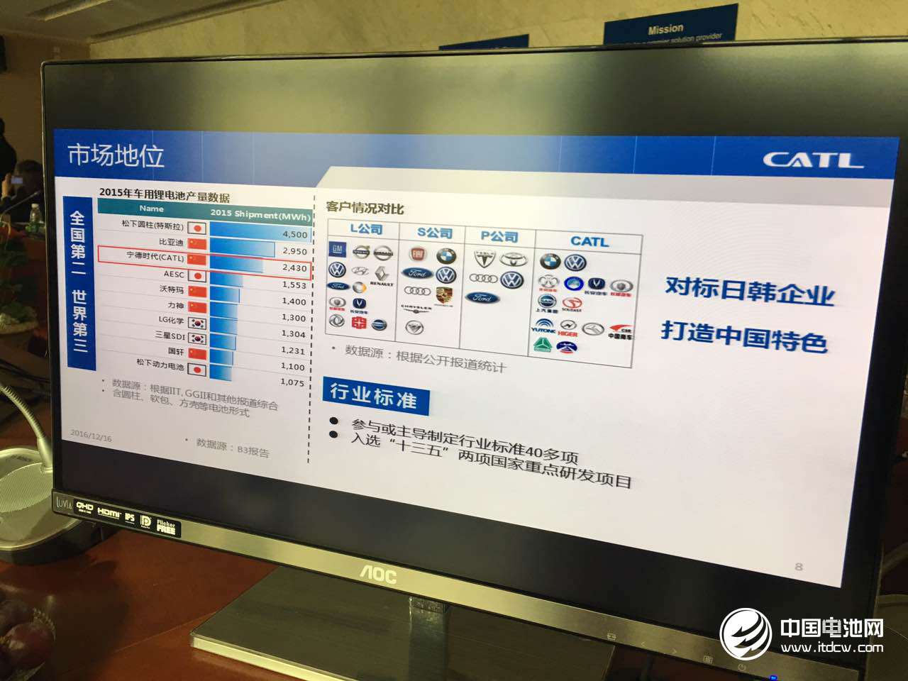 寧德時代探秘之旅:揭秘世界級動力電池企業(yè)的前世今生 寧德時代探秘之旅:揭秘世界級動力電池企業(yè)的前世今生
