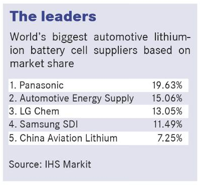 電動(dòng)汽車，大眾，電池，產(chǎn)能，固態(tài)電池，特斯拉 日產(chǎn) 奔馳 蔡澈