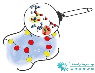 新型PFIA膜可改善燃料電池水管理 提高電池性能 新型PFIA膜可改善燃料電池水管理 提高電池性能