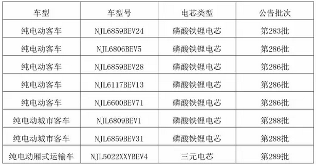 億緯鋰能 億緯鋰能