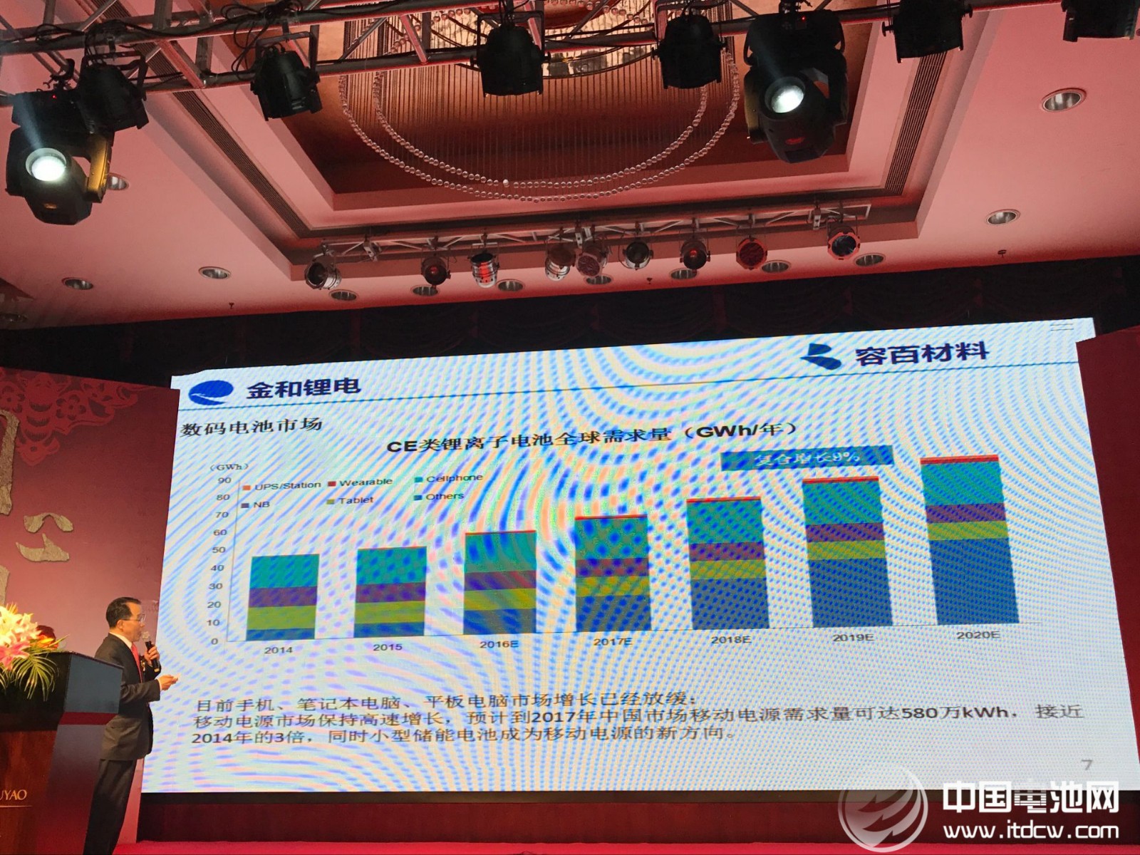 容百材料“同心同行 創新未來”的2017年新春年會 容百材料“同心同行 創新未來”的2017年新春年會