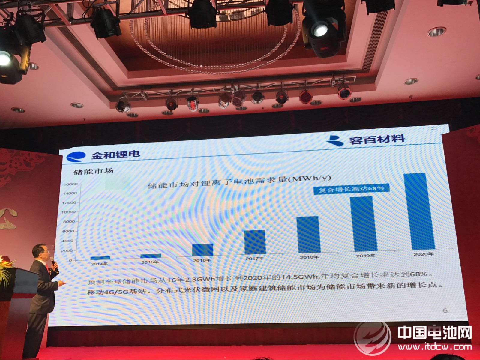 容百材料“同心同行 創新未來”的2017年新春年會 容百材料“同心同行 創新未來”的2017年新春年會