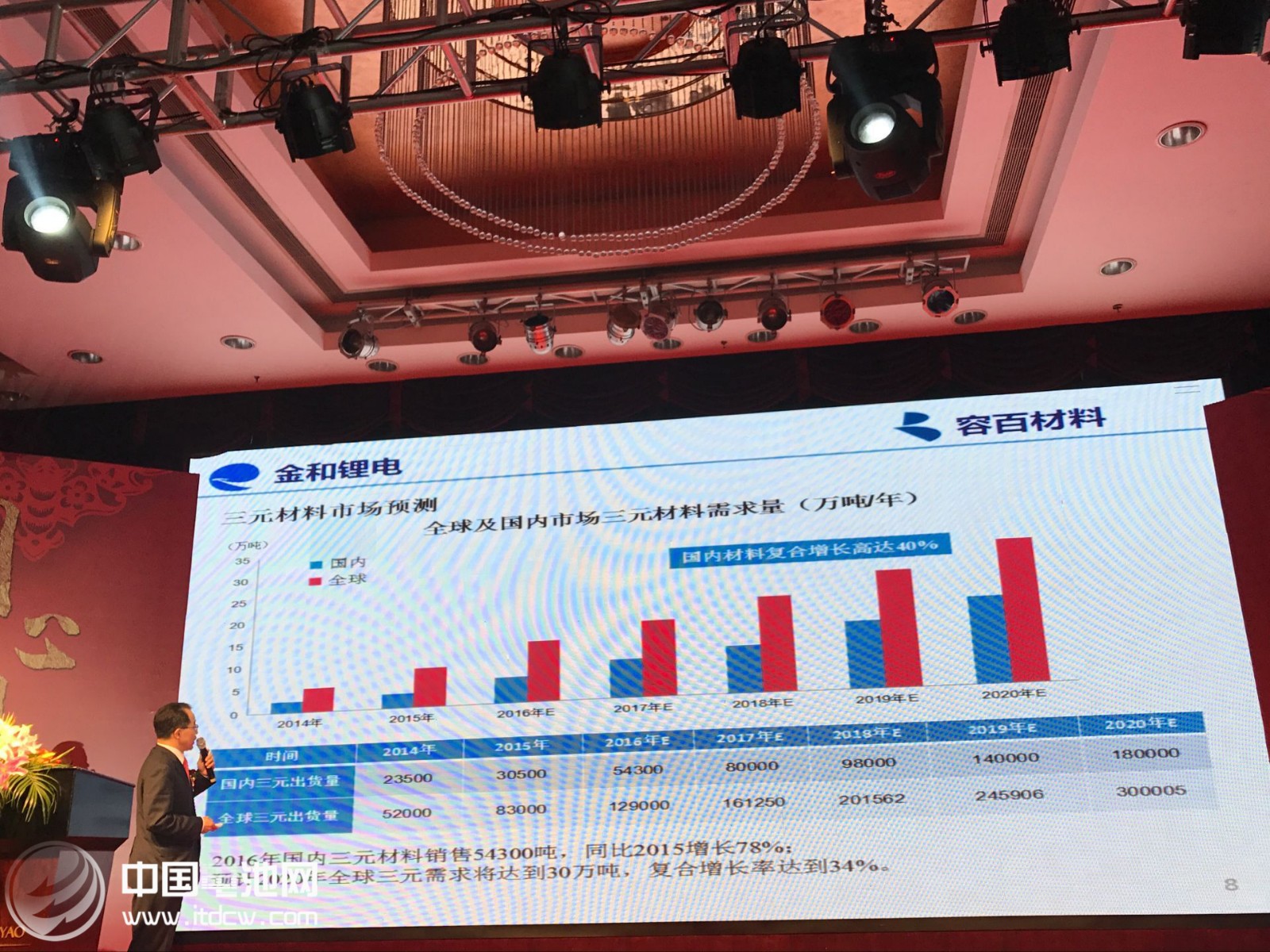 容百材料“同心同行 創新未來”的2017年新春年會 容百材料“同心同行 創新未來”的2017年新春年會