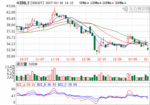 中穎電子 中穎電子