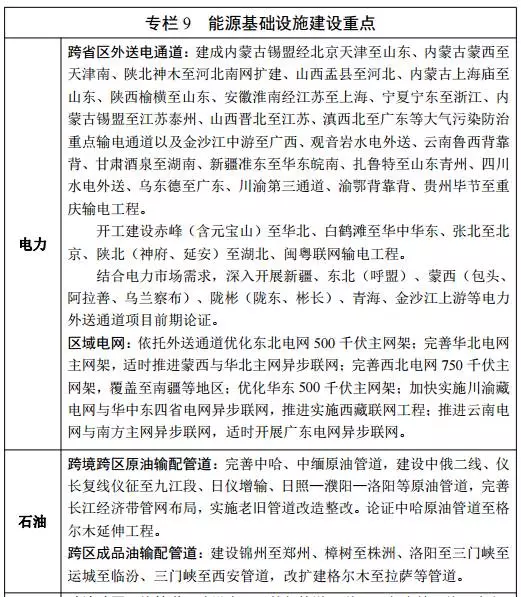 能源發展“十三五”規劃發布！消費總量控制在50億噸標準煤以內