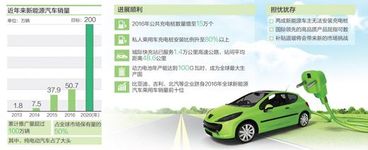 電動汽車個(gè)人補(bǔ)貼2020年將完全取消 還會有人買嗎 電動汽車個(gè)人補(bǔ)貼2020年將完全取消 還會有人買嗎