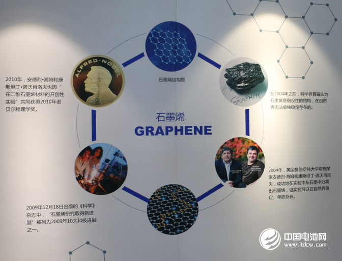 石墨烯發(fā)展政策環(huán)境成型 千億風(fēng)口待開啟