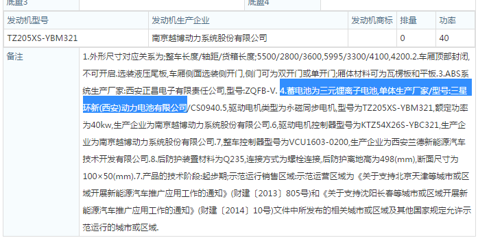 新能源汽車方興未艾 外資電池企業為何失守中國？