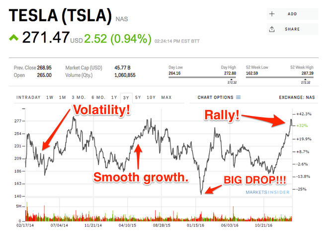 股價(jià)大跌而處變不驚 特斯拉為何坐得住? 股價(jià)大跌而處變不驚 特斯拉為何坐得住?