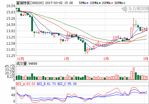 福田歐輝氫燃料電池客車商業化運營！豐田攜殼牌增設7座加氫站！