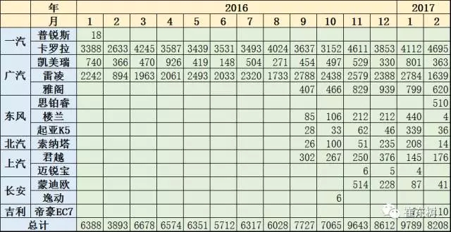 崔東樹：新能源乘用車2017年2月銷1.65萬 環比1月增兩倍