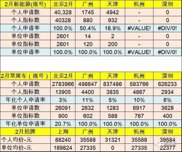 崔東樹：新能源乘用車2017年2月銷1.65萬 環比1月增兩倍