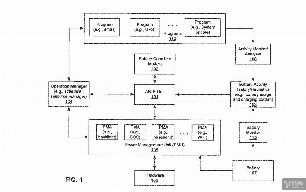 蘋果給力新專利:不知不覺間電池續(xù)航就多了 蘋果給力新專利:不知不覺間電池續(xù)航就多了