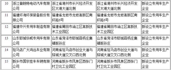 149222工信部第295批《道路機動車輛生產企業及產品公告》新增及變更企業公示1682587878.jpg 149222工信部第295批《道路機動車輛生產企業及產品公告》新增及變更企業公示1682587878.jpg