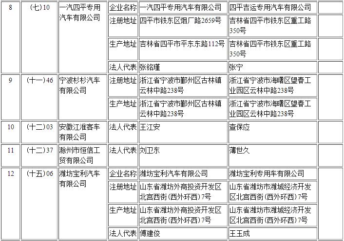 工信部第295批《道路機動車輛生產企業及產品公告》新增及變更企業公示 工信部第295批《道路機動車輛生產企業及產品公告》新增及變更企業公示