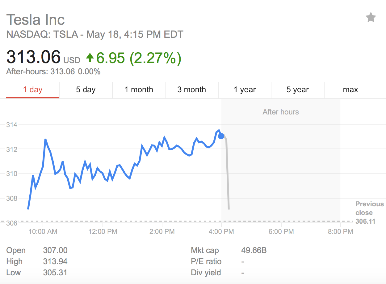 特斯拉CEO:我們是家虧錢的公司 當(dāng)前市值高出應(yīng)得 特斯拉CEO:我們是家虧錢的公司 當(dāng)前市值高出應(yīng)得