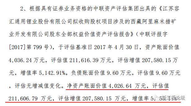 2.6億買虧損企業(yè)評估增值超50倍 容匯鋰業(yè)失去“鋰”智? 2.6億買虧損企業(yè)評估增值超50倍 容匯鋰業(yè)失去“鋰”智?