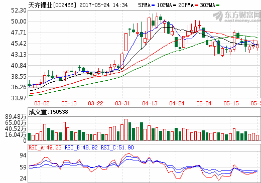 天齊鋰業 天齊鋰業
