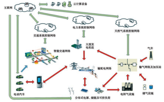 新能源汽車高峰已過？ 互聯(lián)網(wǎng)+新能源才是未來