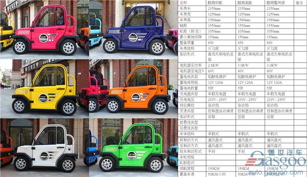 深入市場實地調查 低速電動車究竟是消費剛需還是交通“毒瘤”