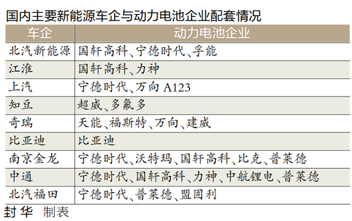 新能源汽車流行整零結對子 在磨合中共同進步 新能源汽車流行整零結對子 在磨合中共同進步