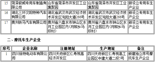工信部第297批《道路機動車輛生產企業及產品公告》新增及變更企業公示 工信部第297批《道路機動車輛生產企業及產品公告》新增及變更企業公示