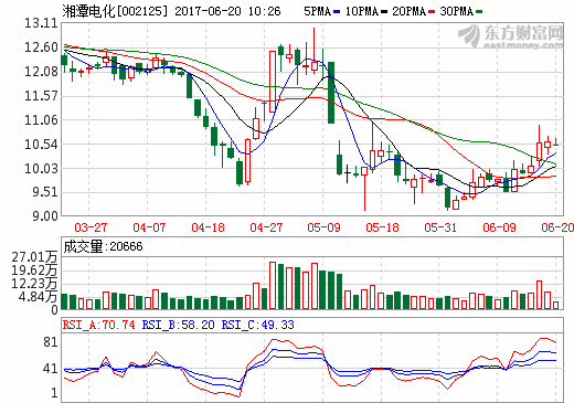 湘潭電化 湘潭電化