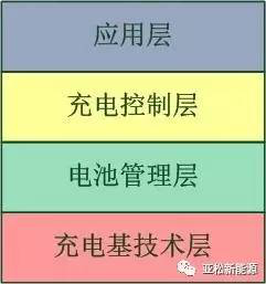 系統結構示意圖 系統結構示意圖