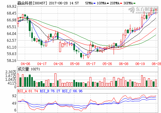 贏合科技：深度綁定優(yōu)質(zhì)客戶 受益國(guó)內(nèi)鋰電擴(kuò)產(chǎn)需求