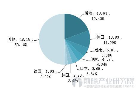 形勢向好 我國動力電池進出口呈現順差常態化